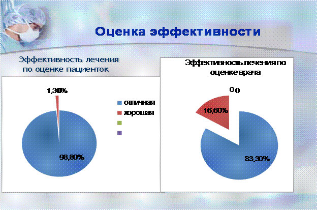 Бели из влагалища