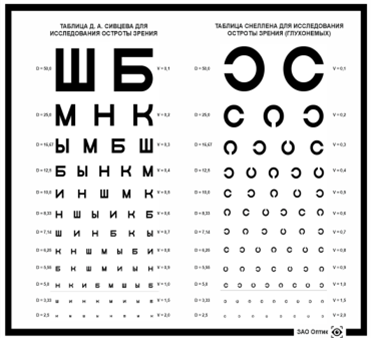Таблица Сивцева с осветителем ТС:uz:TS yoritgichli Sivtsev stoli
