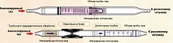 Индикаторные трубки 1-бутанол 5-100 ppm (10 штук)