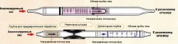 Индикаторные трубки 1-бутанол 5-100 ppm (10 штук)