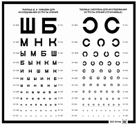 Таблица Сивцева с осветителем ТС