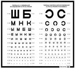 Таблица Сивцева с осветителем ТС:uz:TS yoritgichli Sivtsev stoli