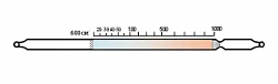 Индикаторная трубка метанол 20-1000 (4,5)