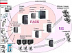 Рентгенологическое оборудование PACS:uz:PACS